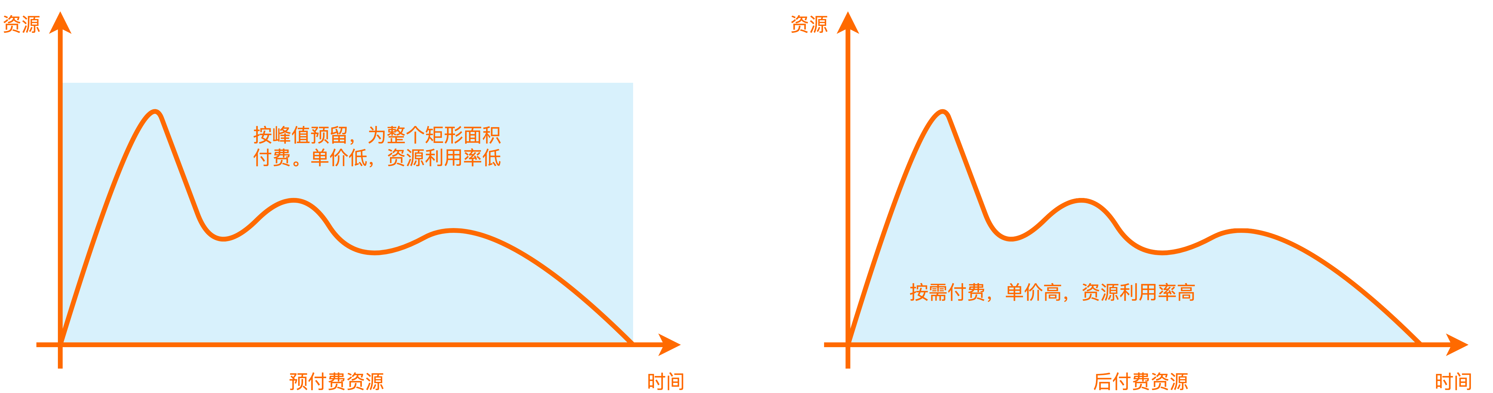 period-cost