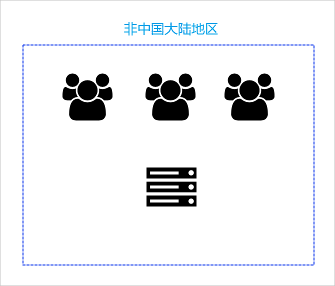 非中国大陆地区