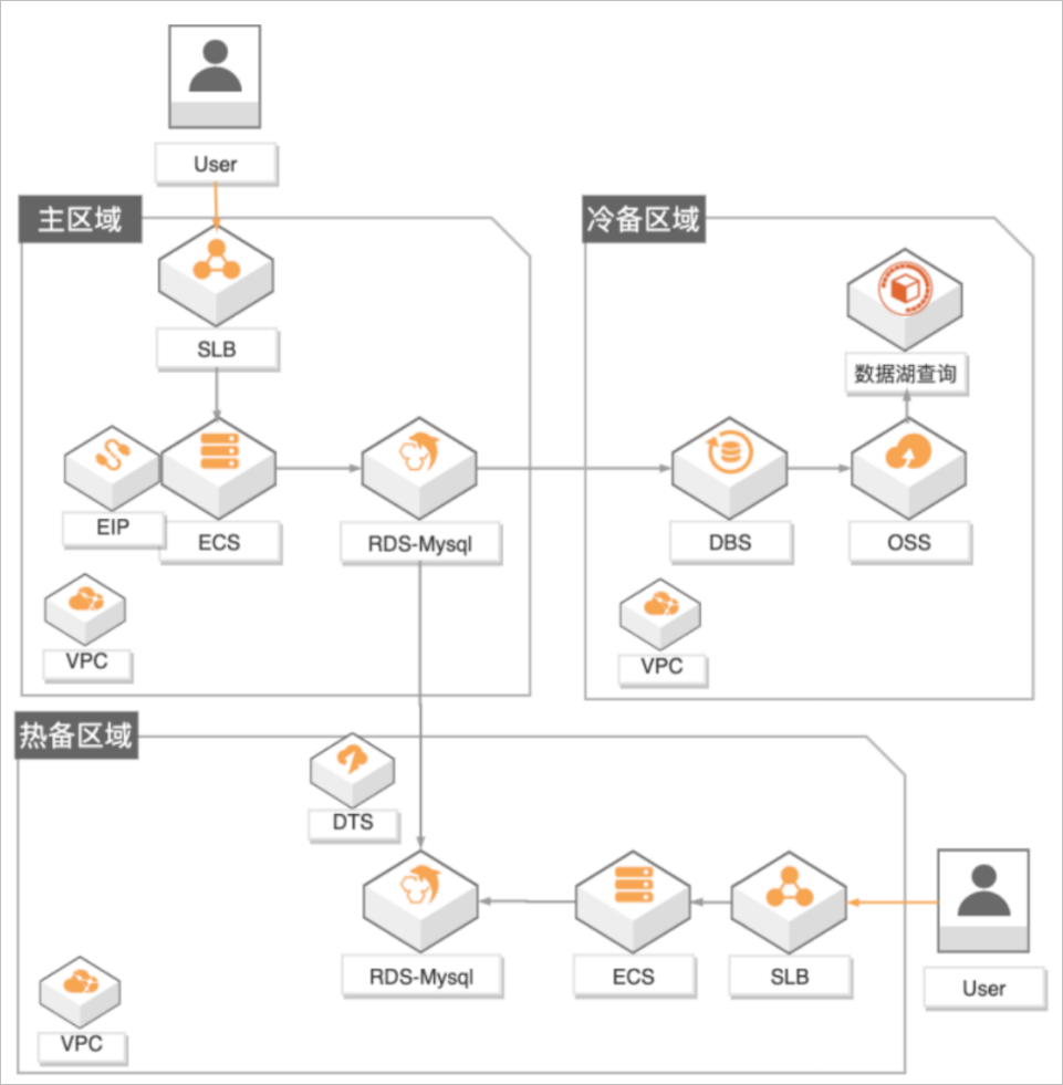 部署架构图