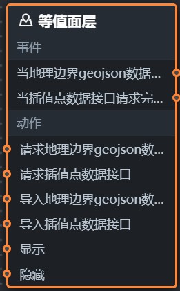 等值面层蓝图编辑器参数v1.x