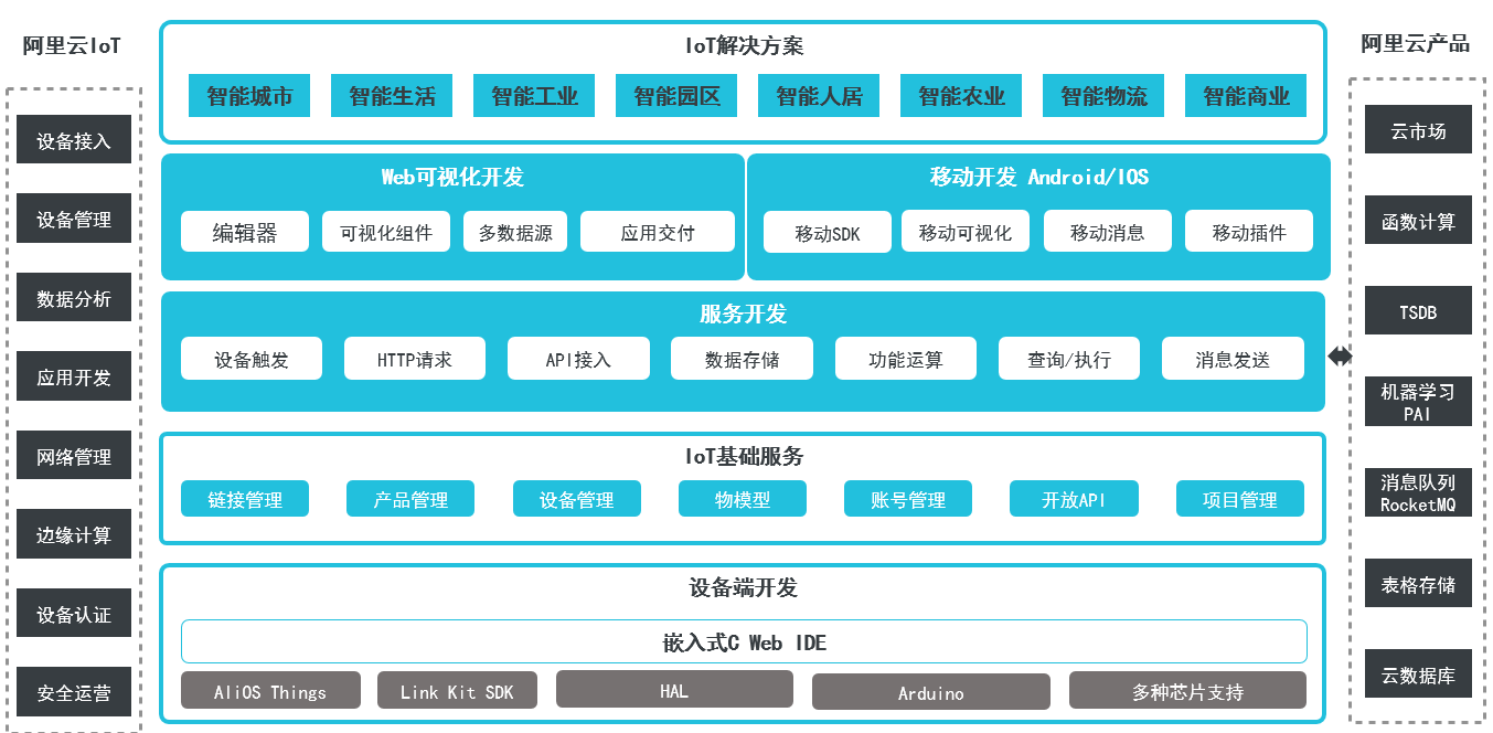 架构图