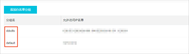 白名单分组