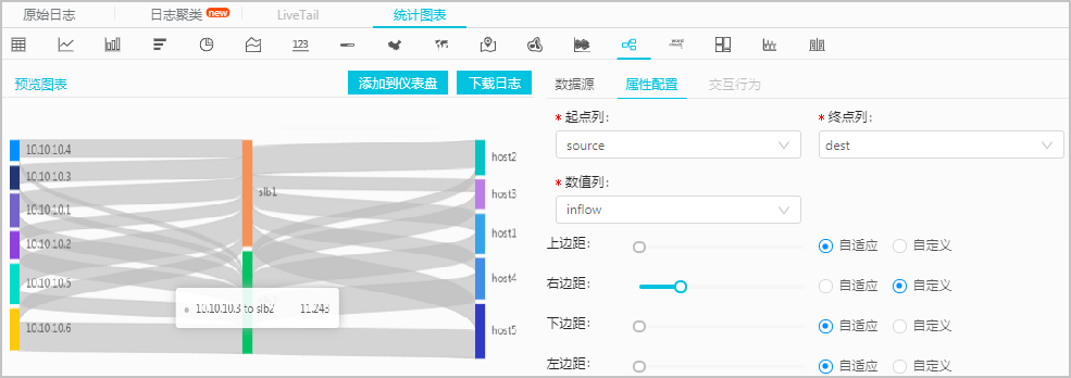 嵌套子查询