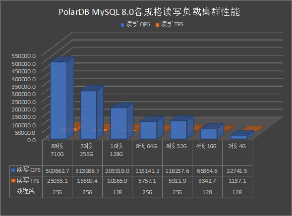 8.0各规格混合读写测试结果