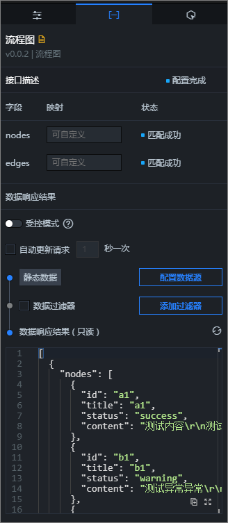 流程图数据面板