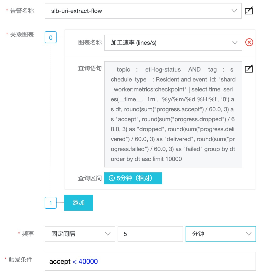 绝对值触发条件