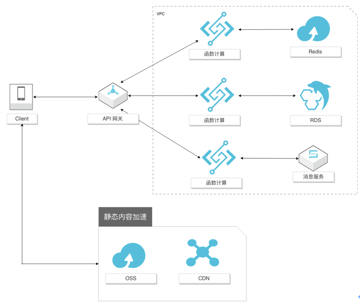 FC-backend-app