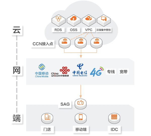 架构图