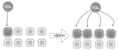 并行查询性能（OLAP）_PolarDB MySQL性能白皮书_性能白皮书_云数据库PolarDB