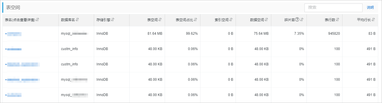 空间分析_性能优化/诊断（新CloudDBA）_RDS MySQL 数据库_云数据库 RDS 版 阿里云技术文档 第5张