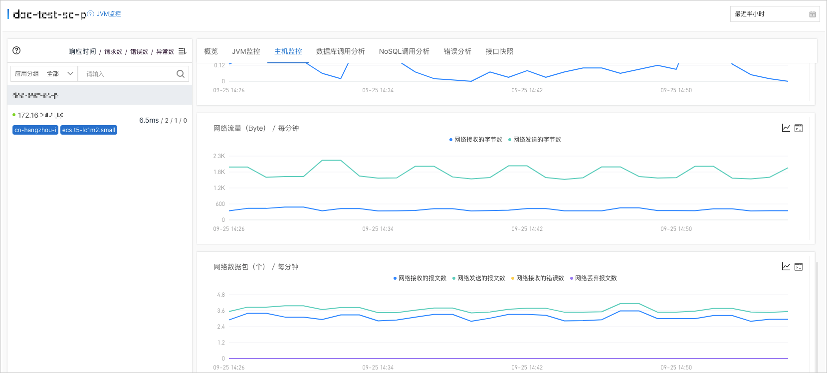 EDAS-应用详情-主机监控
