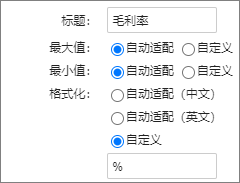 配置毛利率