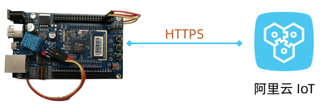 iot