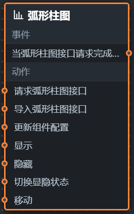 节点编程样式面板
