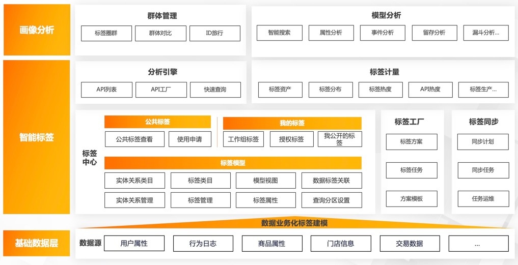 画像分析架构图