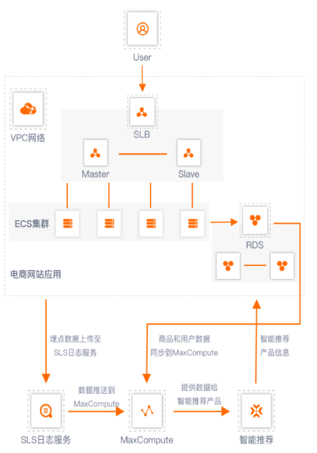 图示