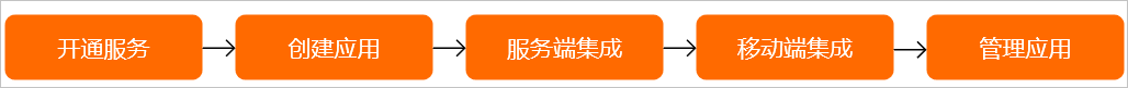 流程图