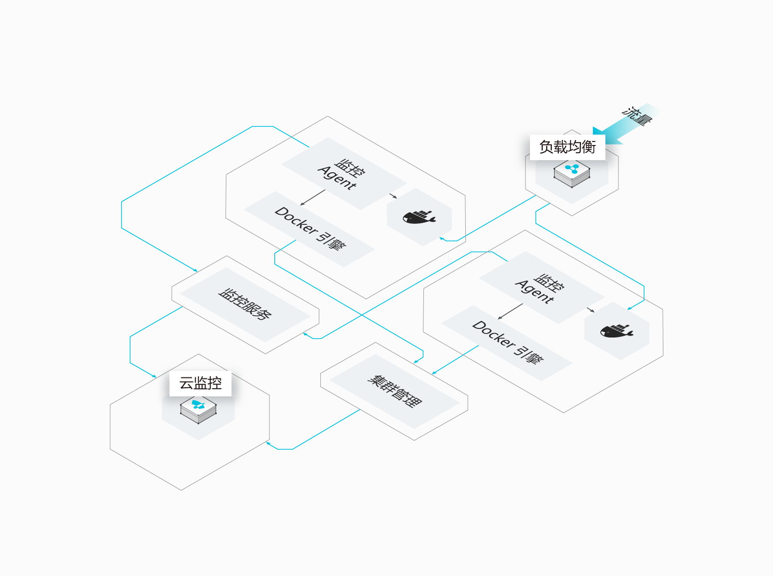 云监控