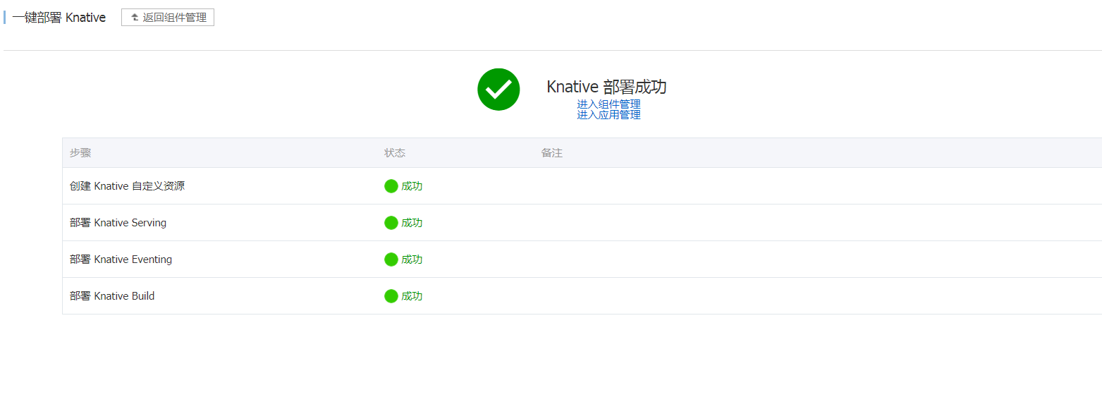查看部署结果
