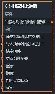 指标对比饼图蓝图参数