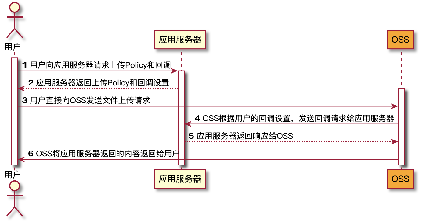 时序图