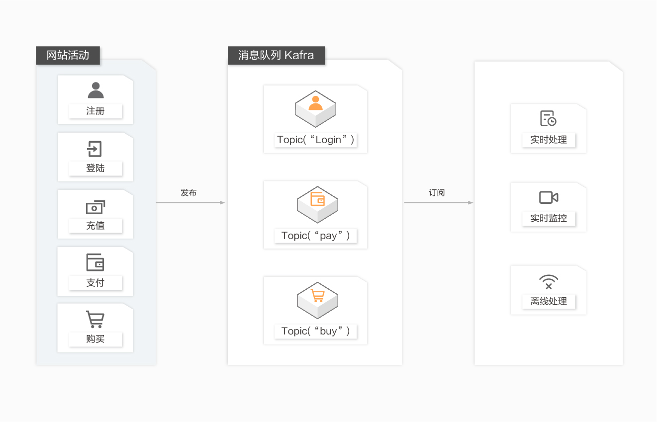 webtracking