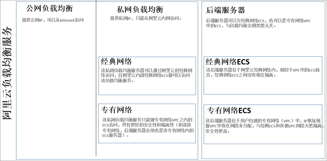 实例类型
