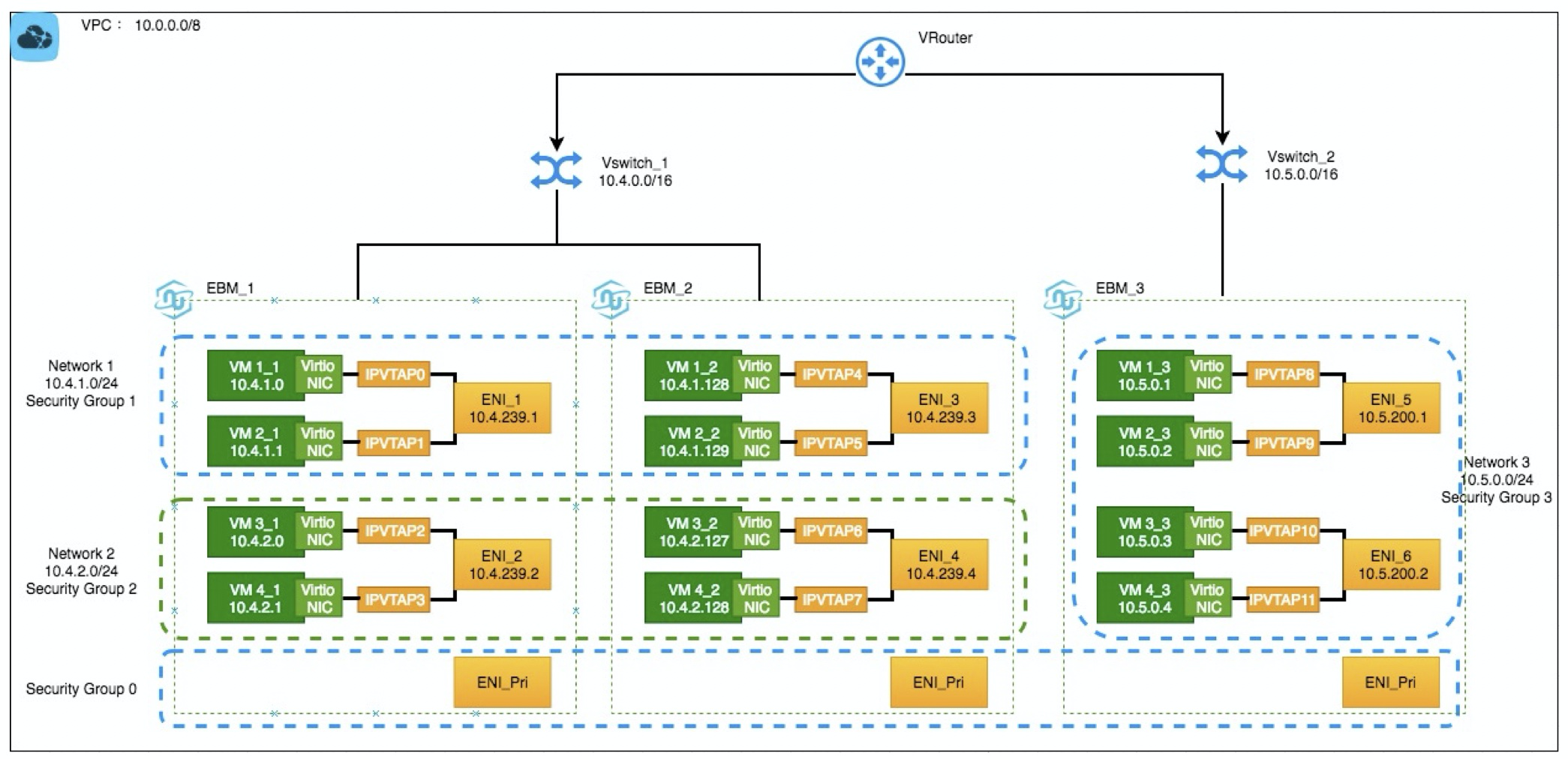 KVM on 弹性裸金属最佳实践
