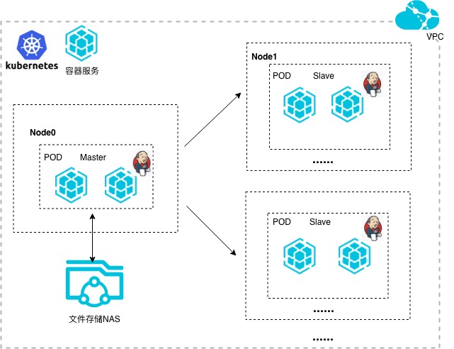 Serverless ACK弹性低成本CI/CD