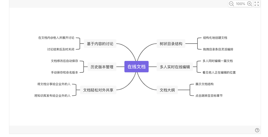 思维导图