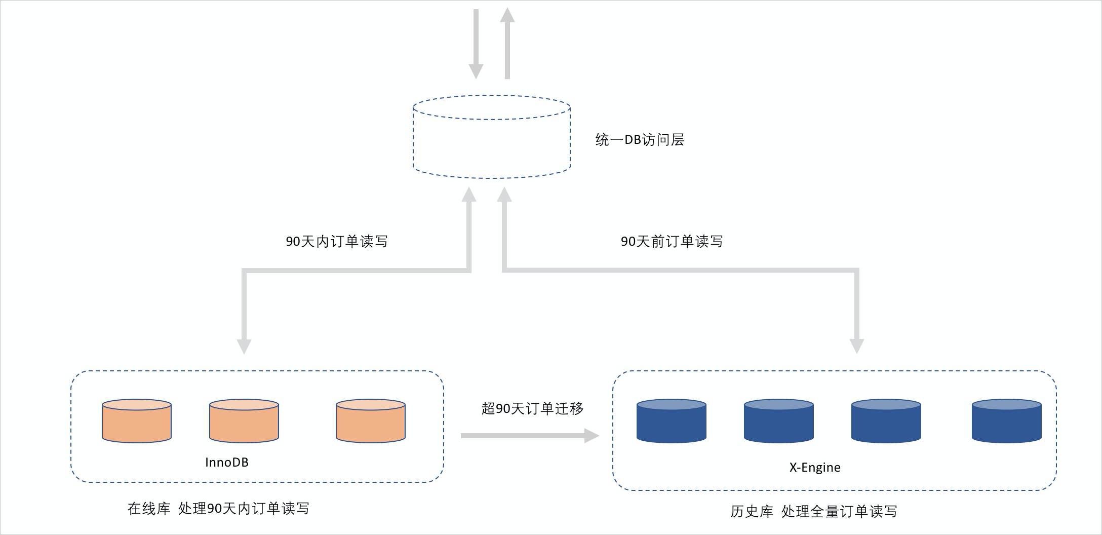 新方案