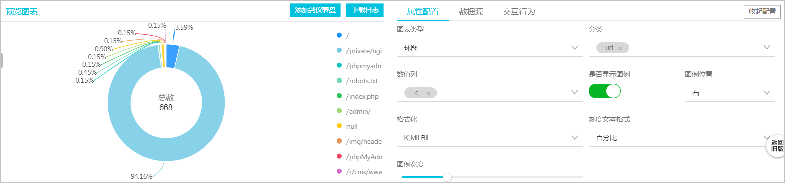 环图