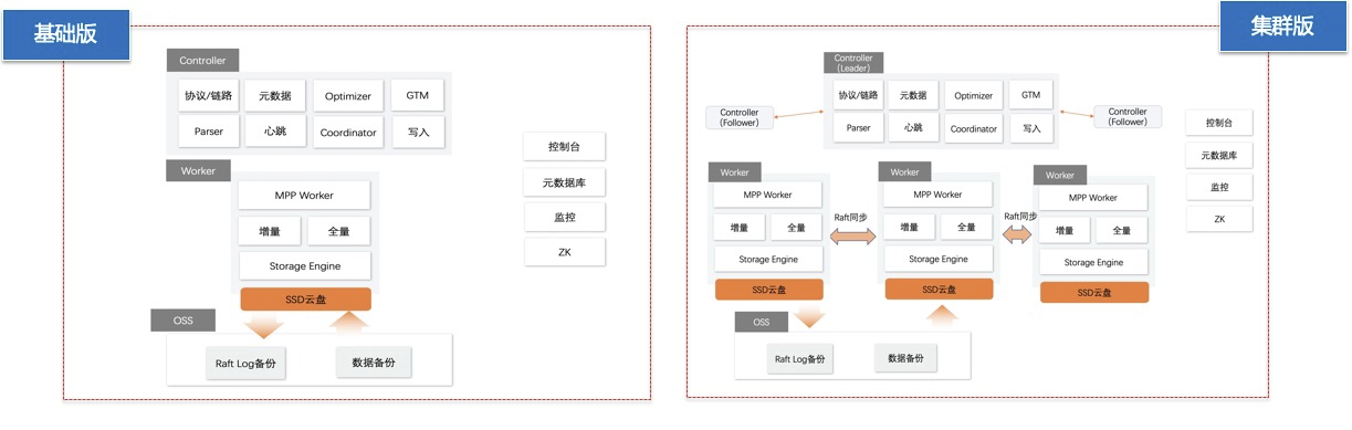 概述_产品系列_产品简介_分析型数据库MySQL版