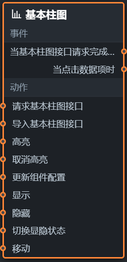 节点编程配置样式