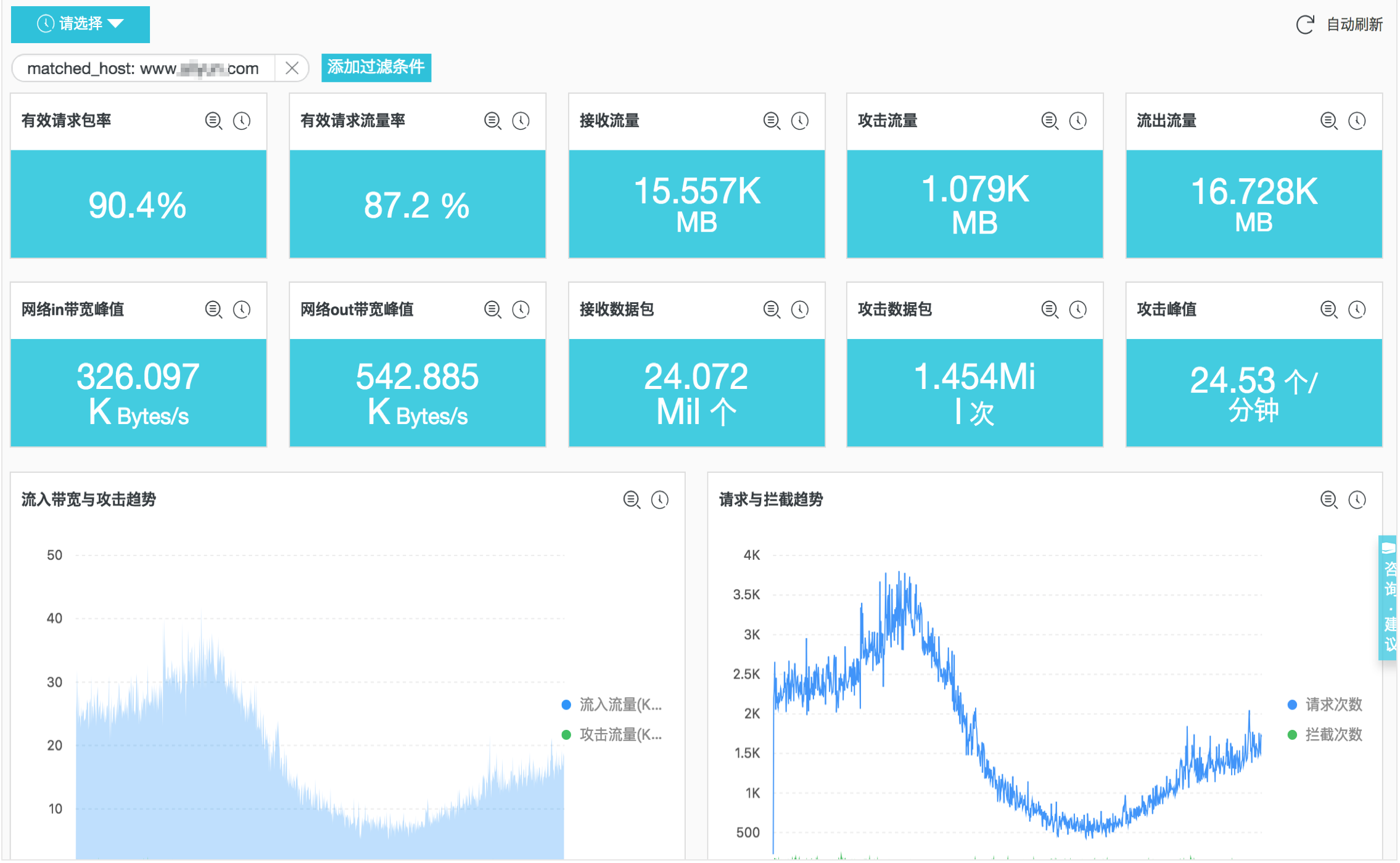 默认仪表盘