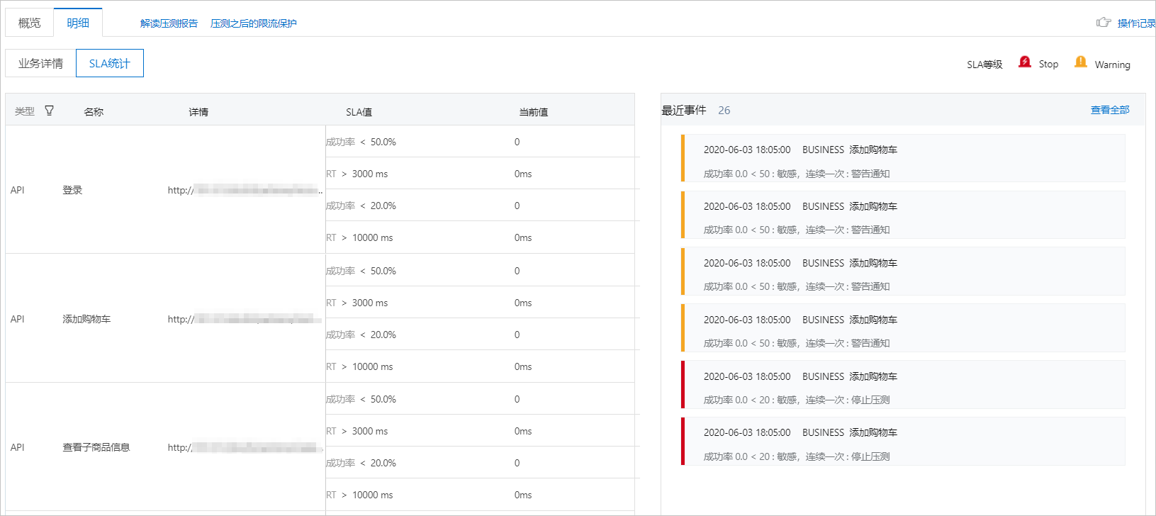 SLA统计