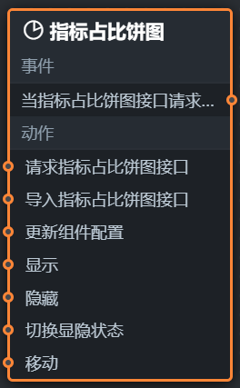 节点编程面板