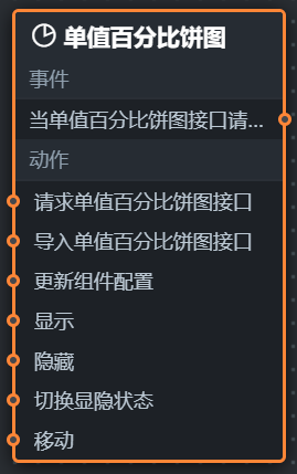 节点编程面板