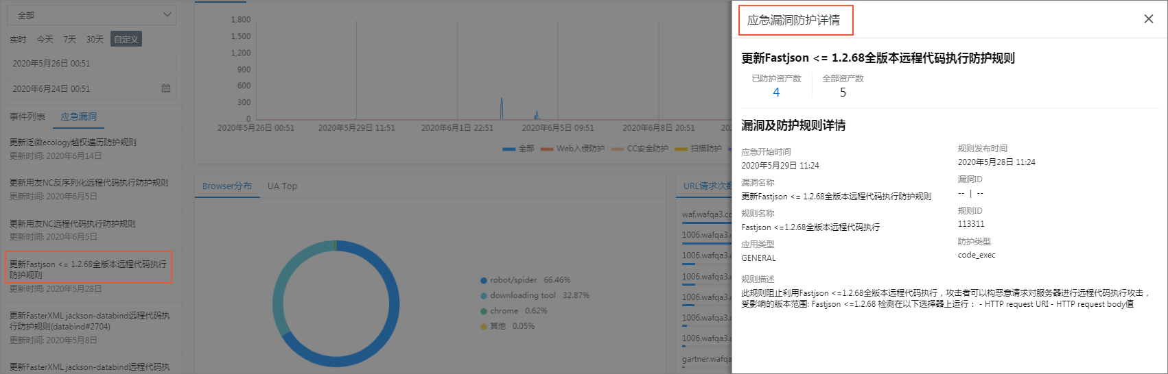 应急漏洞详情