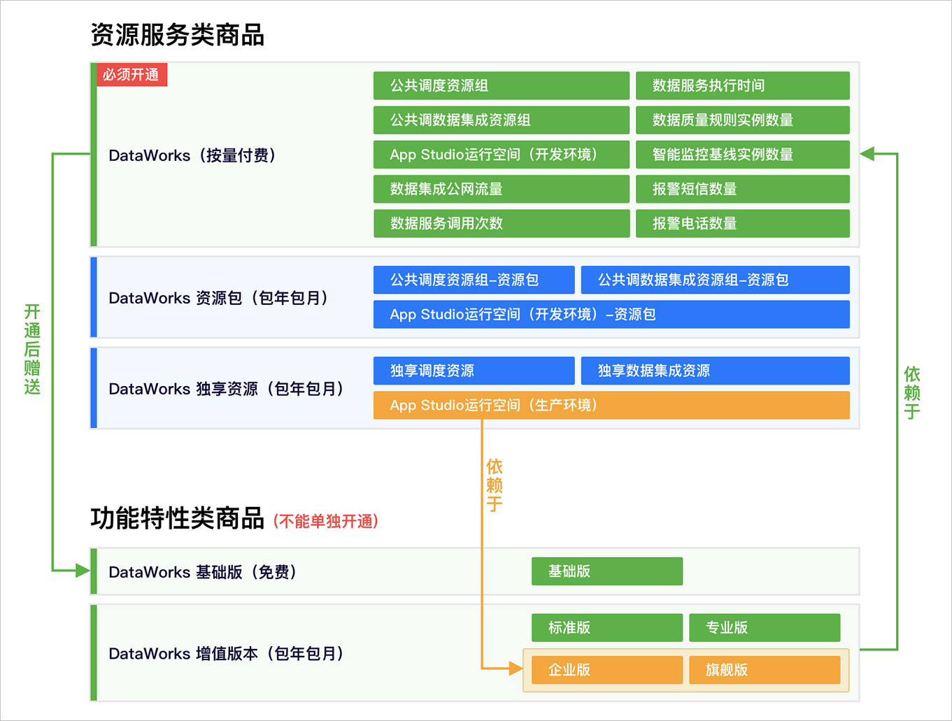 购买方案
