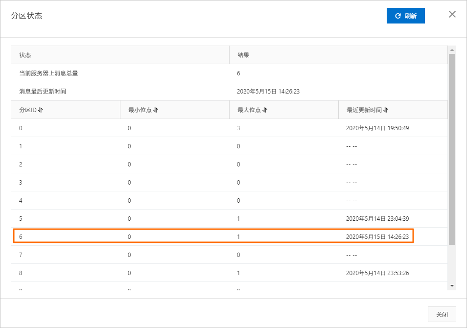 partition_status