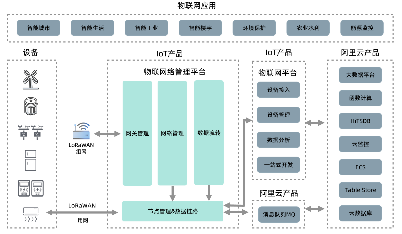 LW关系图