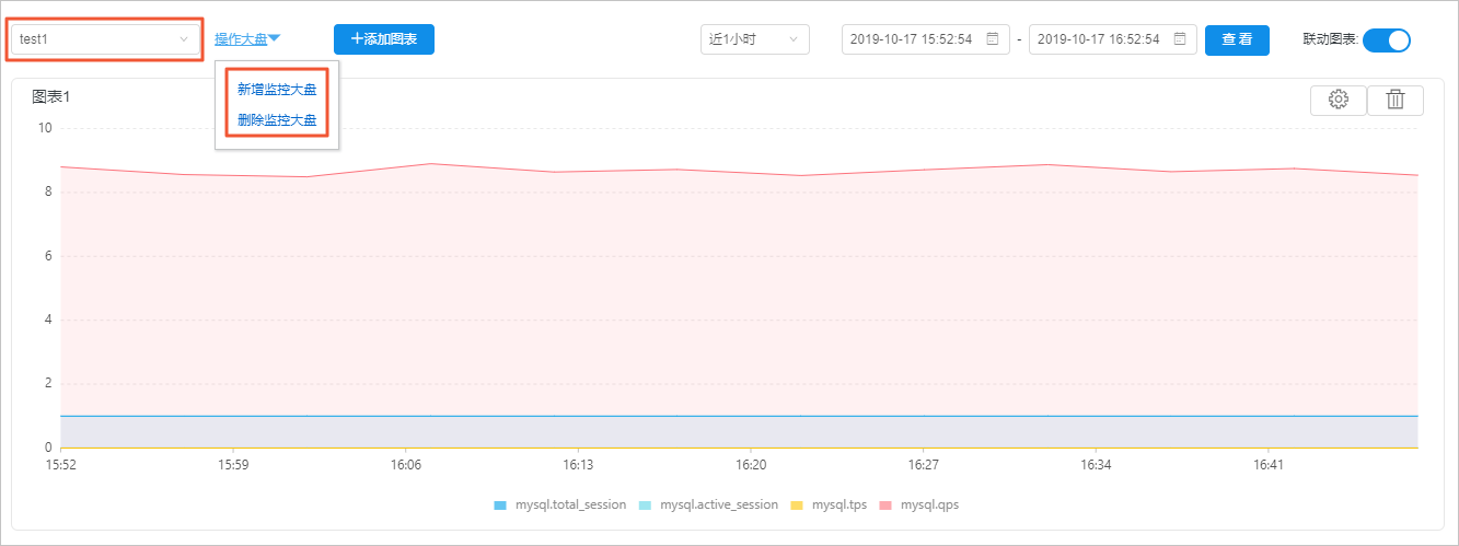 性能趋势_性能优化/诊断（新CloudDBA）_RDS MySQL 数据库_云数据库 RDS 版 阿里云技术文档 第7张