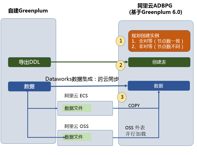 gp2adbpg