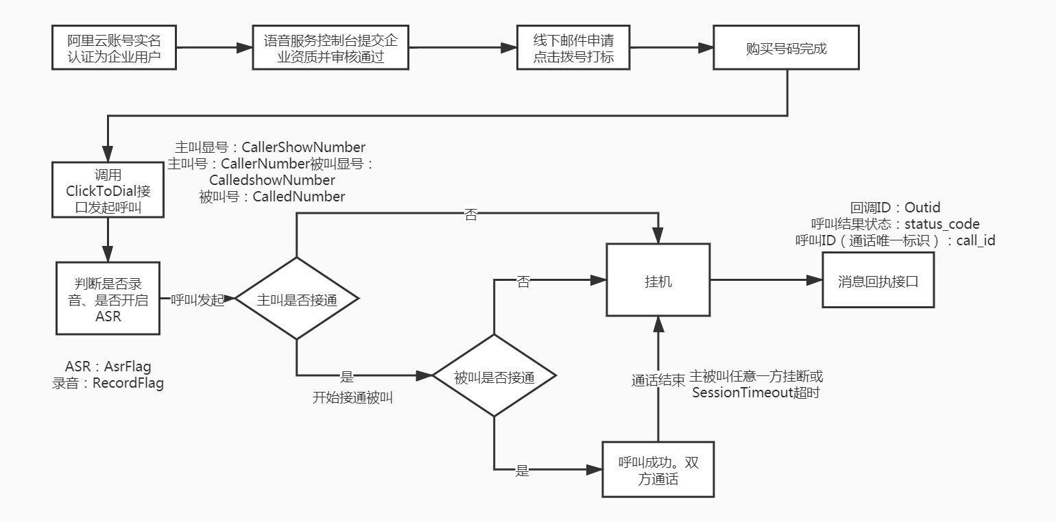 语音双呼
