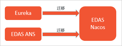 转移关系