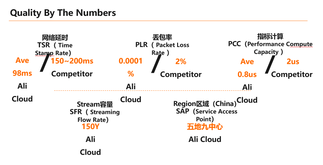 云行情产品优势指标
