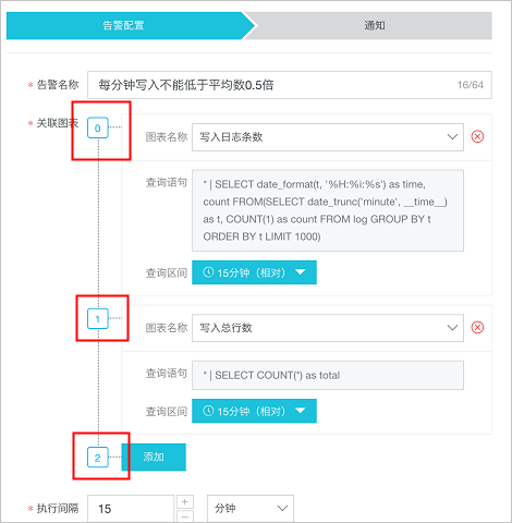 查看图表编号