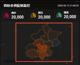 显示不同颜色