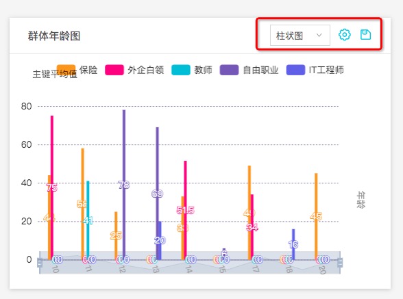 管理分析图表